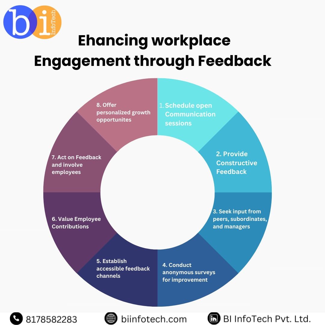 Fostering Workplace Engagement